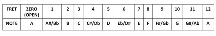 fm7 guitar chord