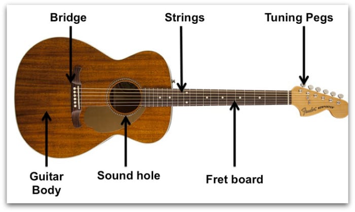 guitar basics