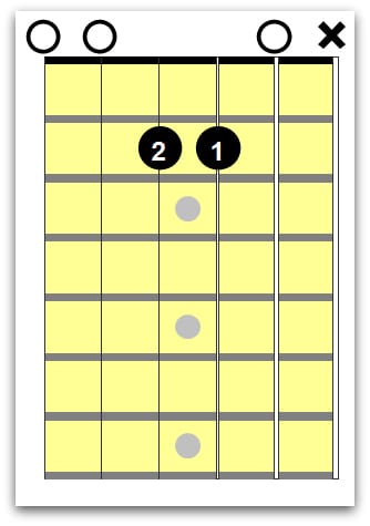 left handed guitar chords 