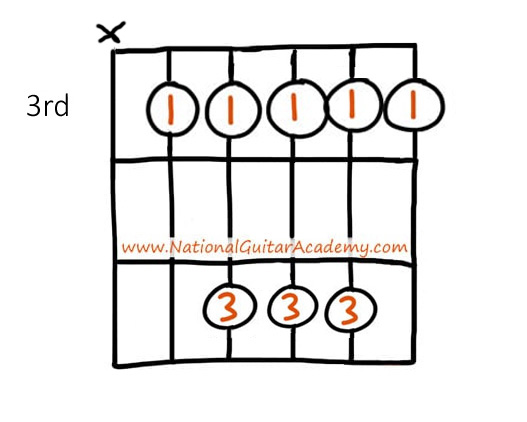 C-barre-chord