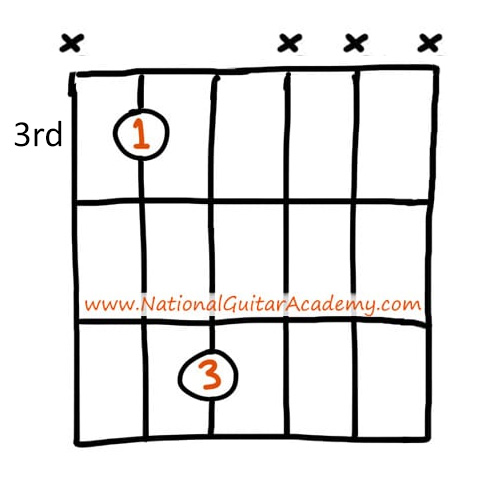 easy-songs-to-sing-and-play-on-guitar