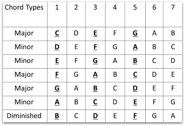 guitar theory