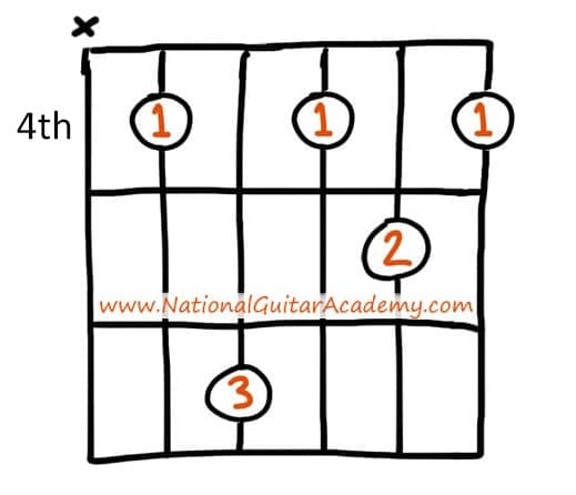 top-100-chords
