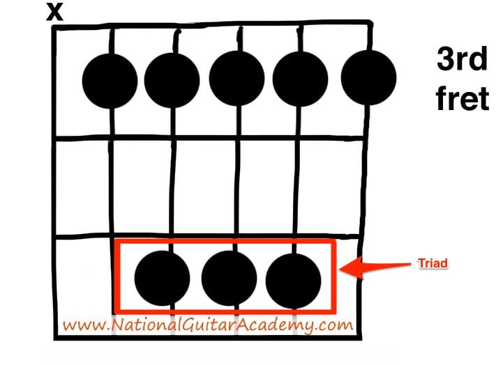 triad guitar tips