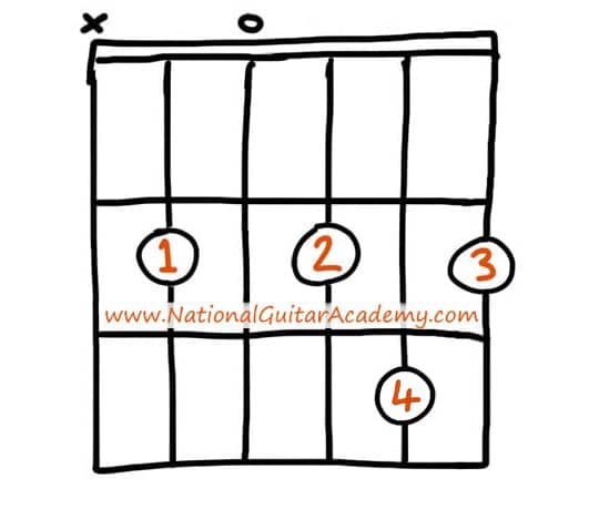 Intermediate-Guitar-Songs