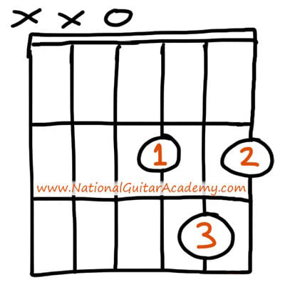 how-to-read-music-for-guitar