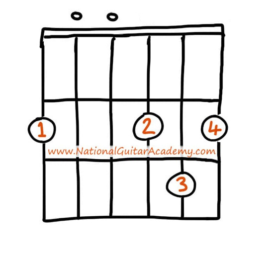 Intermediate-Guitar-Songs