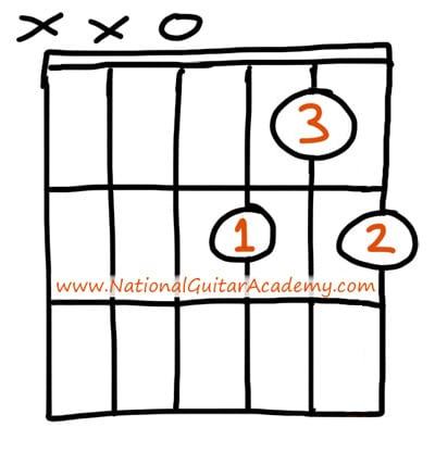 easy-christian-songs-to-play-on-guitar