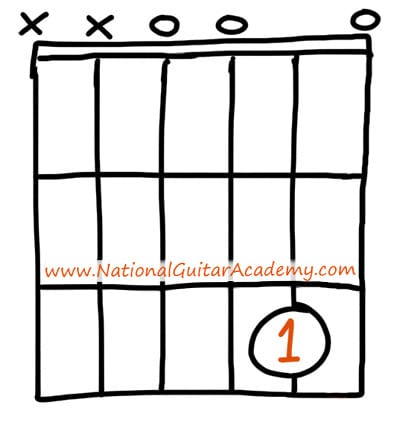 national-guitar-academy