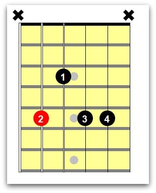 advanced guitar lessons