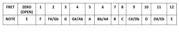 fm7 guitar chord