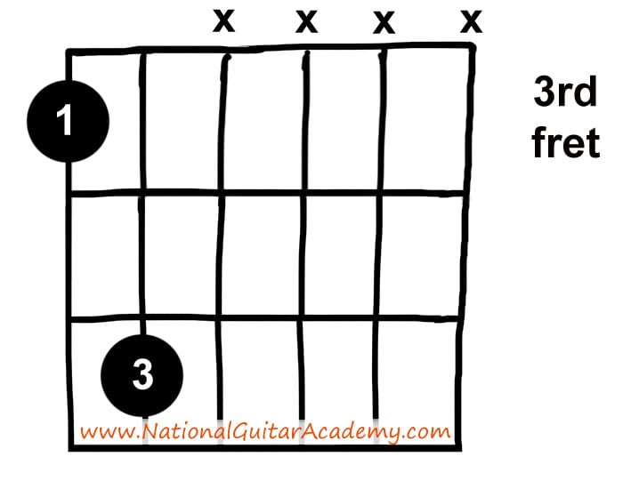 electric guitar lessons 