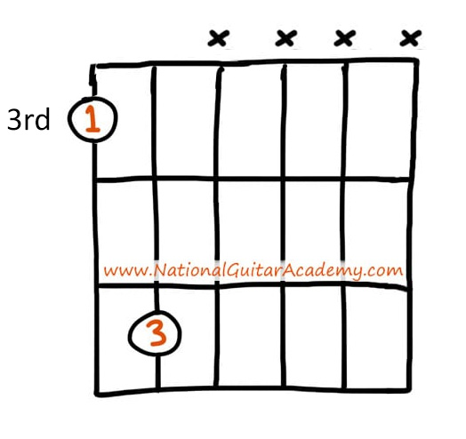easy-songs-to-sing-and-play-on-guitar