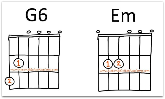 basic guitar lessons