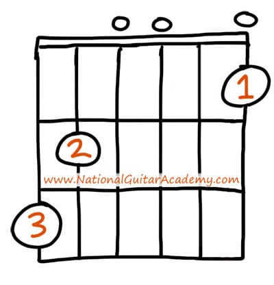 easy-christian-songs-to-play-on-guitar