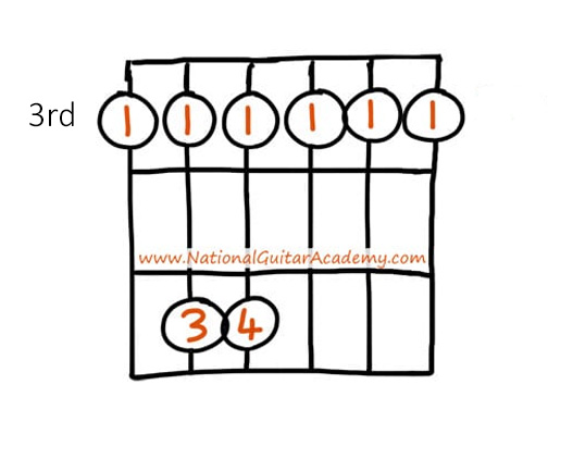 how-to-write-a-song
