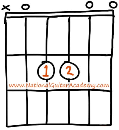 easy-popular-guitar-chords