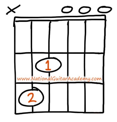 Cmajor7