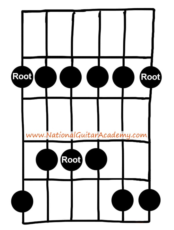 blues guitar for beginners