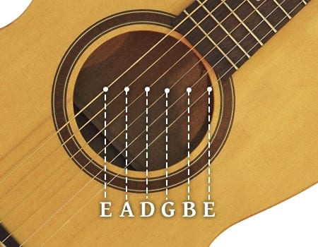 guitar notes