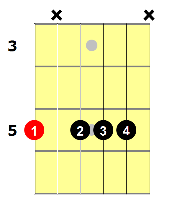 Am7_(Gm7_Shape)
