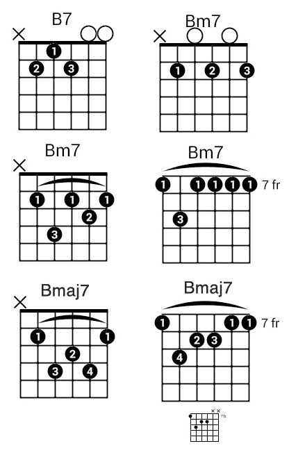 B - Common types of B chords (part 2)