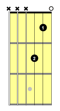 learn guitar chords 