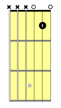 learn guitar chords 