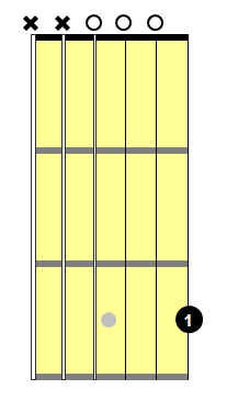 learn guitar chords 