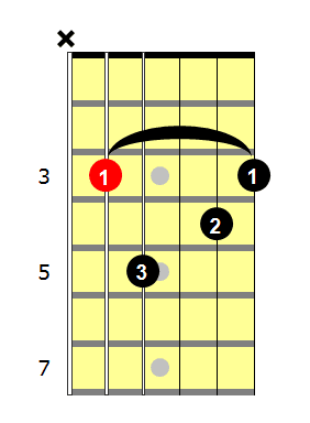 cm7