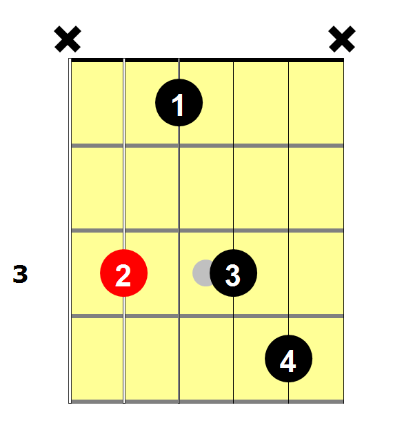 Cm7 Guitar Chord