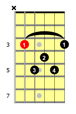 jazz guitar lessons 