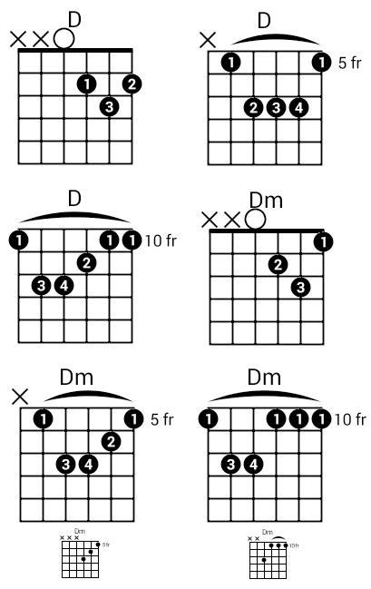 D