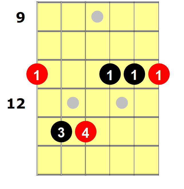 D Sharp Minor Guitar Chord 