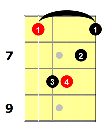 D sharp guitar chord 