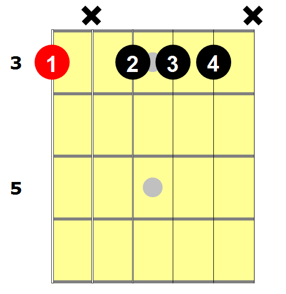 Gm7 Chord