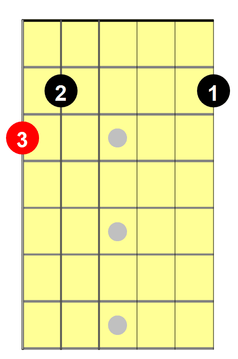 jazz guitar lessons 