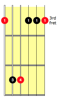how to play bar chords