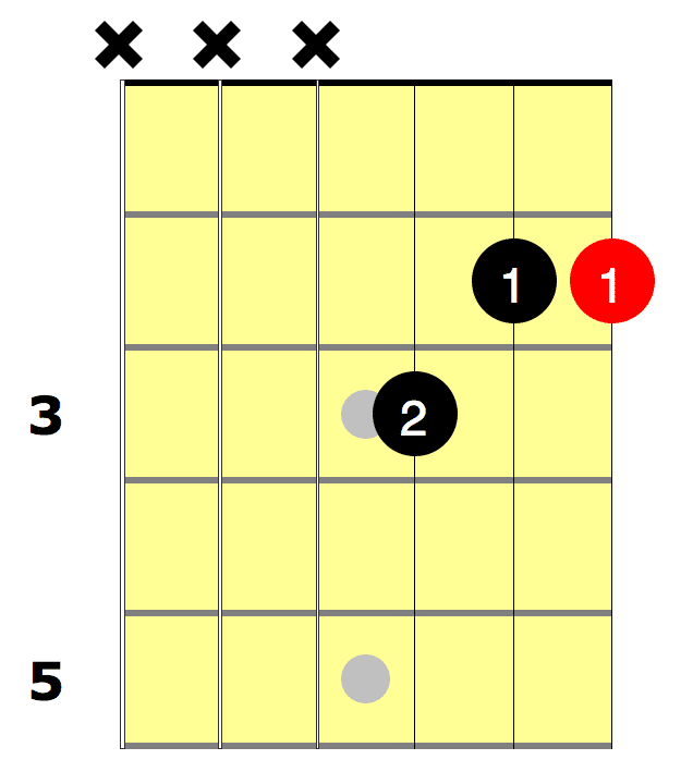 Small F# Chord